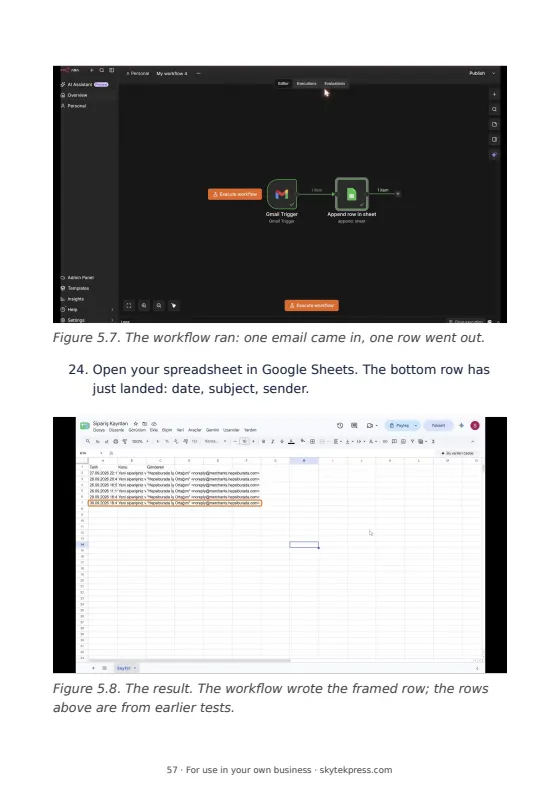 Book page: n8n screenshots of the finished workflow and the spreadsheet row it wrote